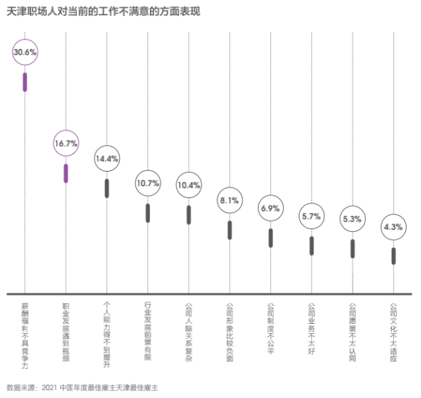 Hi,液態(tài)職場2021最佳雇主評選,天津正信集團(tuán)有限公司獲得天津最佳雇主30強(qiáng)