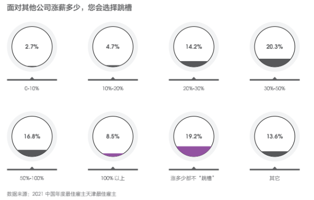 Hi,液態(tài)職場2021最佳雇主評選,天津正信集團(tuán)有限公司獲得天津最佳雇主30強(qiáng)